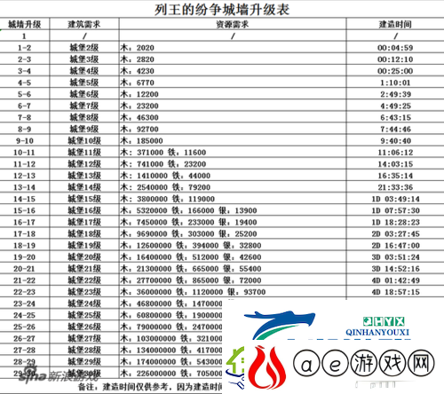 列王的纷争城墙防御机制深度解读及建设优先级策略推荐