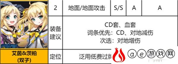 异界事务所SSR节奏榜2021一览