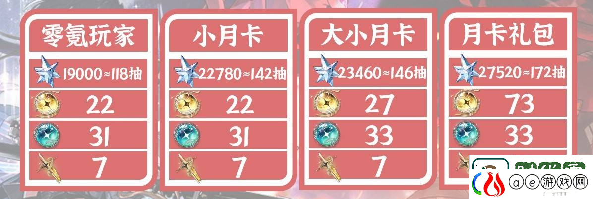 鸣潮2.0版本星声统计
