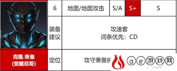 异界事务所觉醒SSR排行榜一览