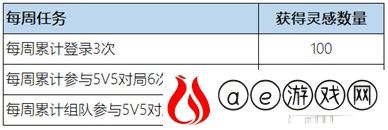 王者荣耀惟愿与你活动全攻略