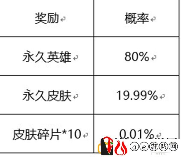 王者荣耀六周年惊喜宝箱概率是多少 六周年惊喜宝箱奖池奖励有哪些