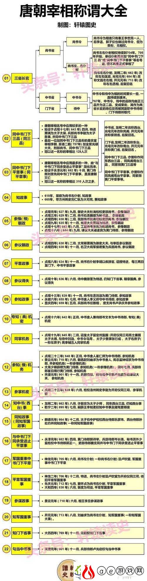 梦回大唐-详尽职业介绍及我个人偏好的独特探索之旅