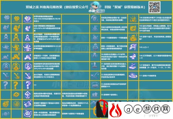 云顶之弈s6五发明95阵容怎么玩 云顶之弈s6五发明95阵容要什么装备