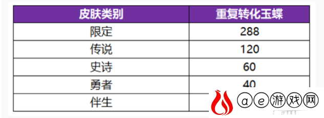 无双祈愿玉蝶获取方法一览 游戏世界探索与奇遇事件