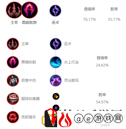 玩法出装分享(LOL1113版本打野岩雀攻略怎么玩技巧)