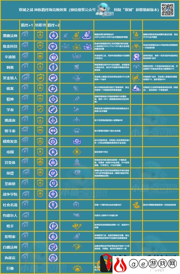 云顶之弈s6五发明95阵容怎么玩 云顶之弈s6五发明95阵容要什么装备