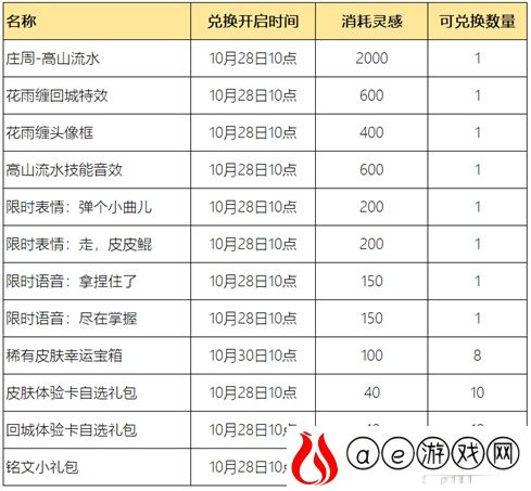 王者荣耀惟愿与你活动全攻略