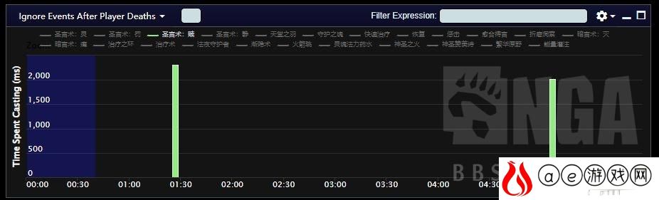 魔兽世界9.2牧师专精
