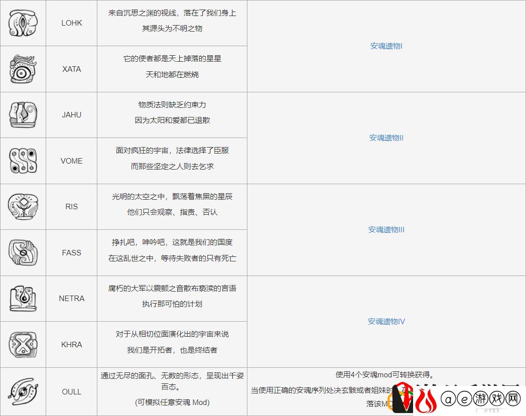 星际战甲打玄骸最低要求
