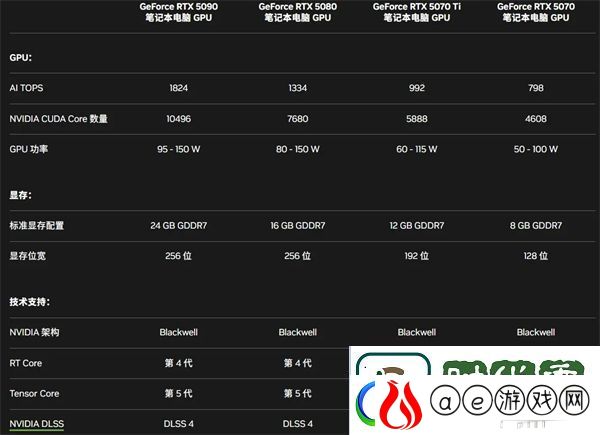 RTX50系显卡性价比大UP聊聊RTX50系显卡的新技术