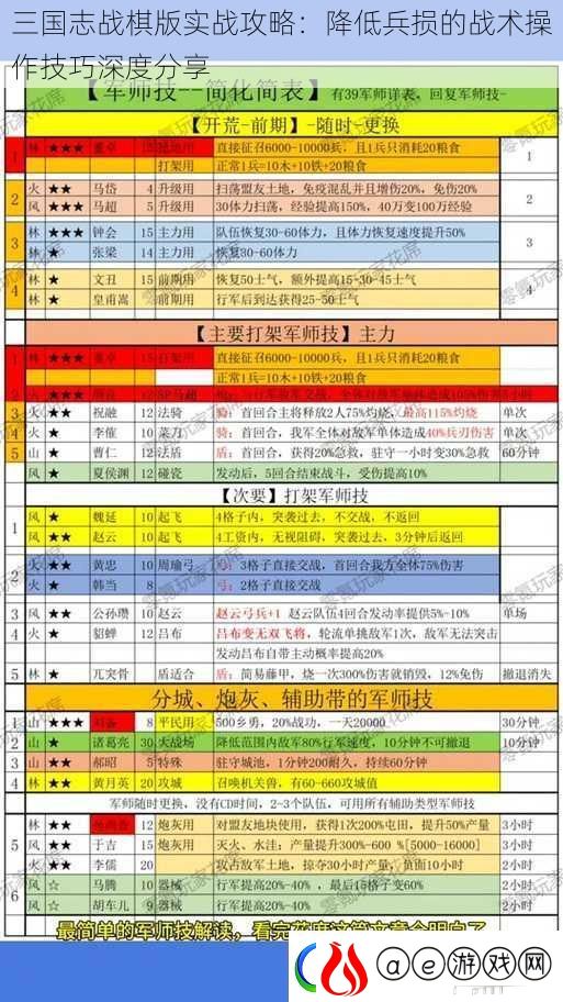 三国志战棋版实战攻略：降低兵损的战术操作技巧深度分享