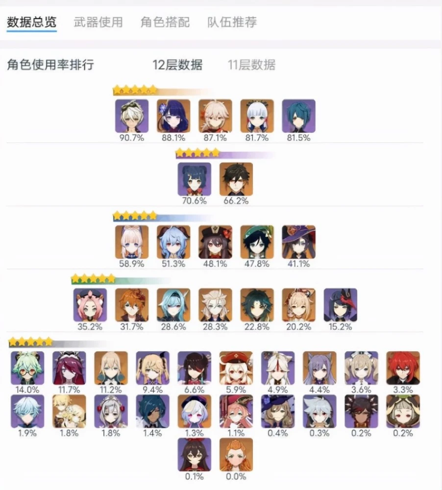 原神2.2胡桃复刻值得抽吗 新手需要抽胡桃吗