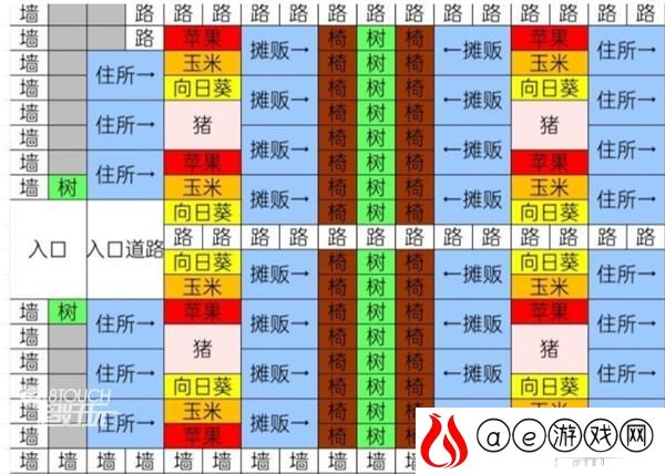 像素牧场物语完美布局图2021一览
