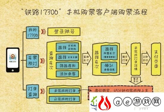 美国地铁怎么买票