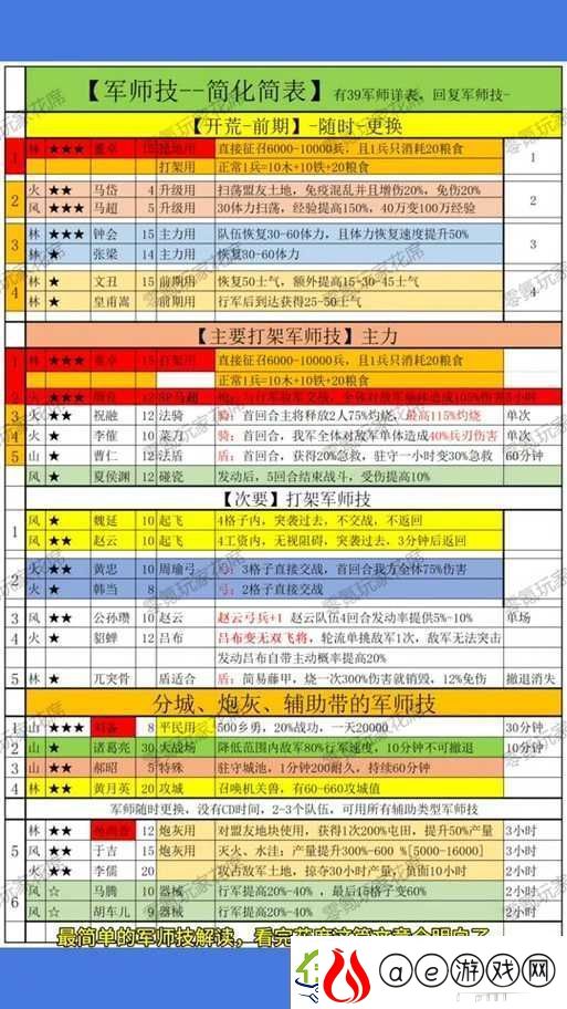 进击吧三国-全面解析武将招募与点兵点将的高效策略心得