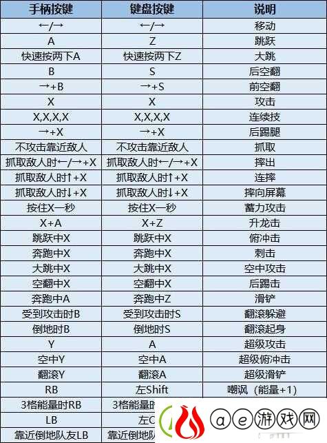 忍者神龟-施莱德的复仇游戏攻略-揭秘最强连招组合技巧与策略