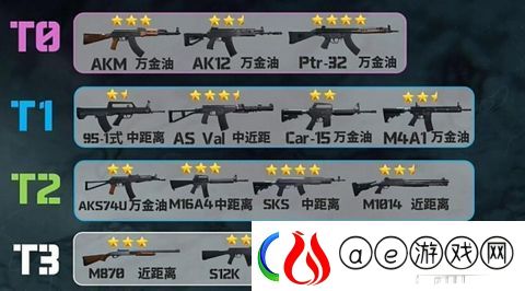 三角洲行动枪械排行
