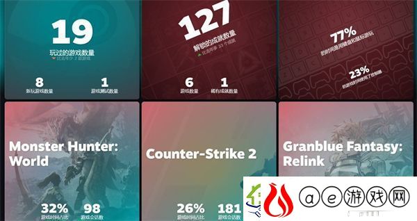 steam2024年度回顾怎么看