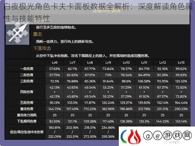 白夜极光角色卡夫卡面板数据全解析：深度解读角色属性与技能特性
