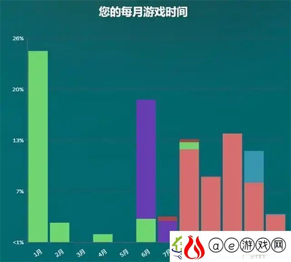 steam2024年度回顾怎么看