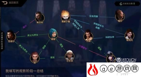 英雄联盟双城之战人物关系一览