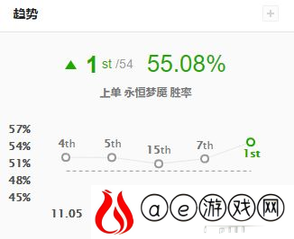 上单梦魇怎么玩(LOL119版本上单梦魇玩法装备搭配攻略)