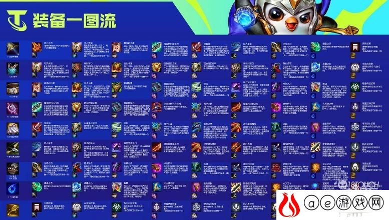 金铲铲之战s6羁绊合成大全
