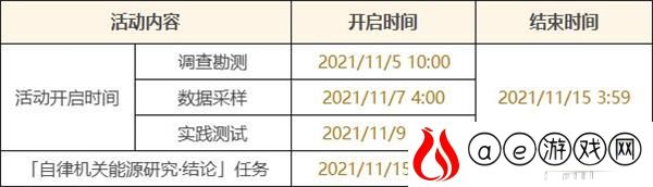 原神调查勘探挑战活动攻略