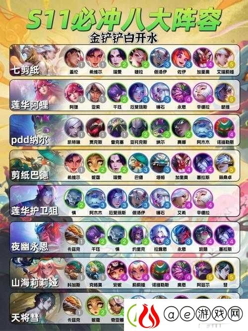 云顶之弈S7赛季飞天蜘蛛阵容高效搭配与资源管理优化策略