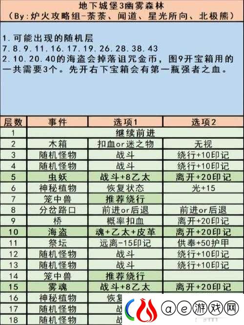 地下城堡3异样墙壁破解全攻略-掌握敲敲停停技巧-解锁隐藏惊喜等你发现