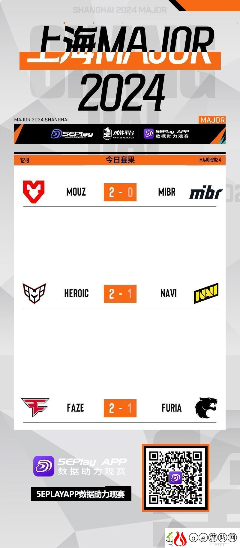 上海Major正赛阶段最后一日赛果一览