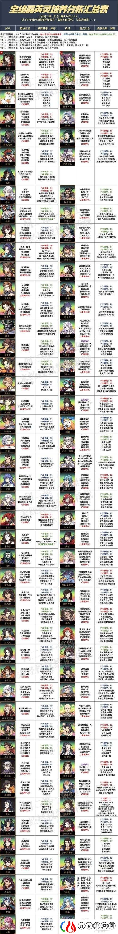 天地劫幽城再临禁选模式下高效队伍编成与阵容搭配深度攻略