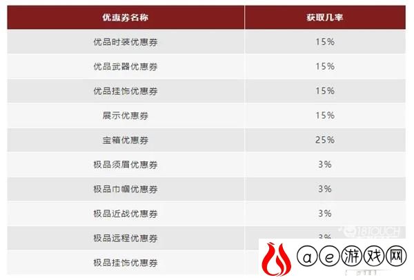 永劫无间优惠券幸运宝箱概率一览