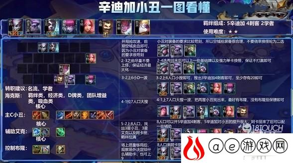 云顶之弈s6辛迪加小丑阵容搭配推荐
