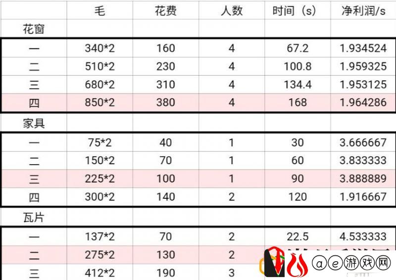 江南百景图商栈怎么摆放比较好