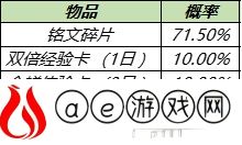 王者荣耀金蝉获得攻略