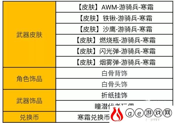 穿越火线手游寒霜夺宝活动全攻略