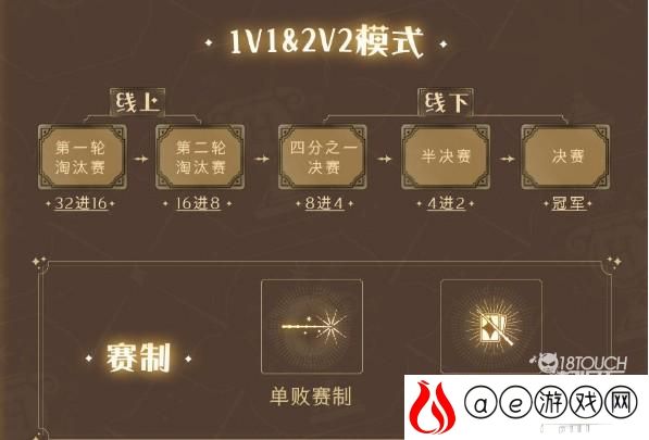 哈利波特魔法觉醒学院对抗赛晋级攻略