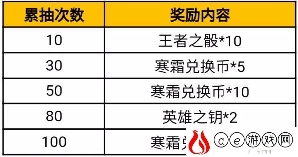 穿越火线手游寒霜夺宝活动全攻略