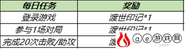 王者荣耀金蝉怎么免费获得 新英雄金蝉获取方法是什么