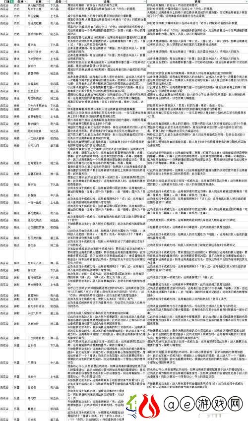太吾绘卷空桑派全技能详细解析及功法正逆练效果对比表