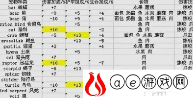 具体位置分享(魔兽世界怀旧服猎人稀有宝宝在哪里)