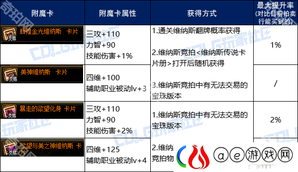 DNF维纳斯版本秘宝装备怎么做