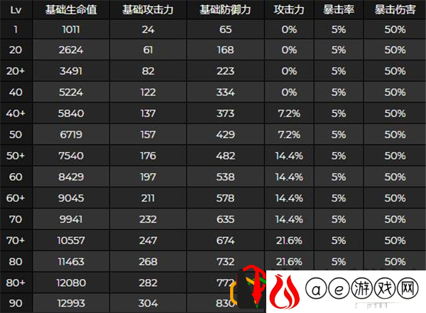 原神申鹤突破要什么材料 申鹤升级技能要什么材料