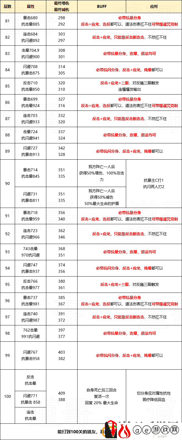 三界征途各层通关技巧 活动升级奖励获取方式