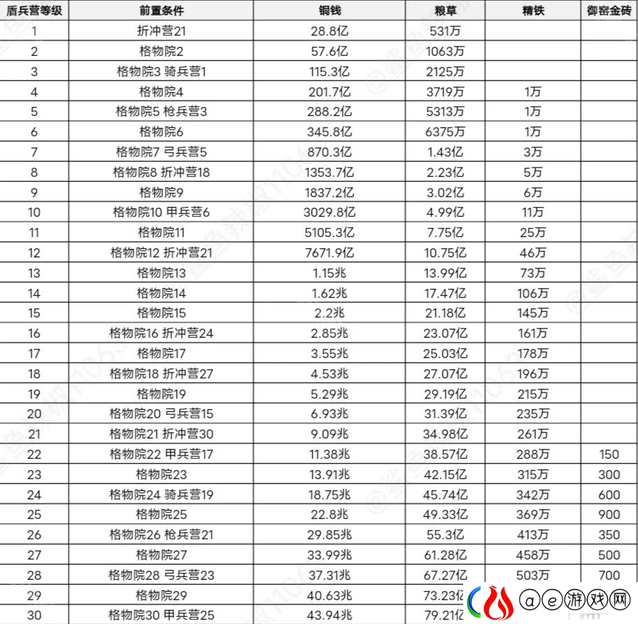 这城有良田桃园赛季新建筑先升哪个好