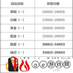 段位怎么划分的 任务完成高效方法