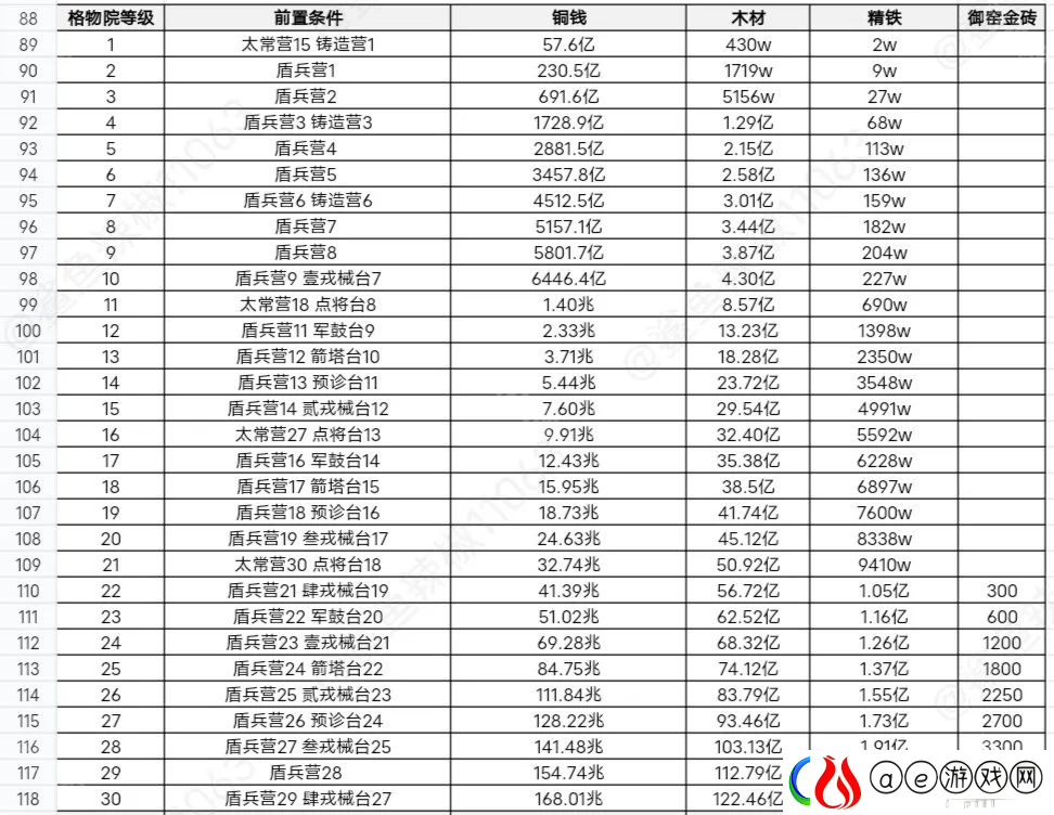 这城有良田桃园赛季新建筑先升哪个好