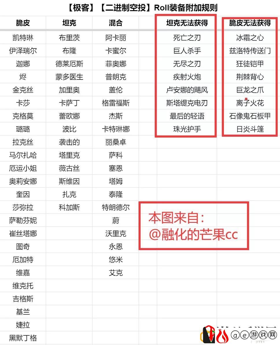 金铲铲之战六极客金克斯阵容怎么玩 金克斯c阵容要哪些装备